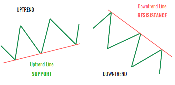 what-is-a-trend-line-top-trendline-trading-strategies